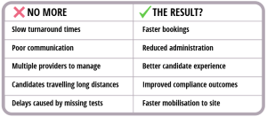 Mining Pre-Employment Medicals